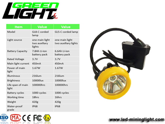 Lámpara de casquillo recargable de los mineros del ABS LED de 8000LUX 450mA